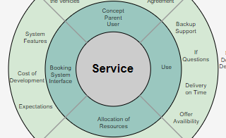 diagrams.diagram-templates.circle-map