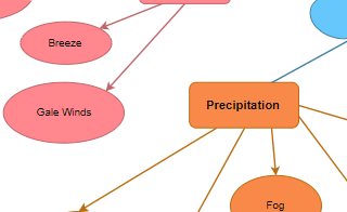diagrams.diagram-templates.concept-map-diagram