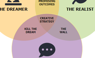 diagrams.diagram-templates.disneys-creative-strategy
