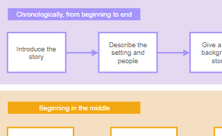 diagrams.diagram-templates.flow-map