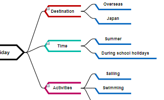 diagrams.diagram-templates.mind-map-diagram