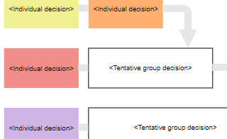 diagrams.diagram-templates.stepladder-technique-template