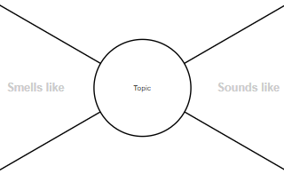 diagrams.diagram-templates.x-chart