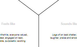 diagrams.diagram-templates.y-chart