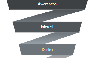 diagrams.diagram-templates.aida-funnel