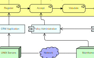 diagrams.diagram-templates.archimate-diagram
