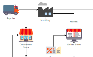 diagrams.diagram-templates.business-concept-diagram