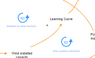 diagrams.diagram-templates.causal-loop-diagram
