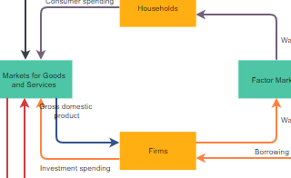 diagrams.diagram-templates.circular-flow-diagram
