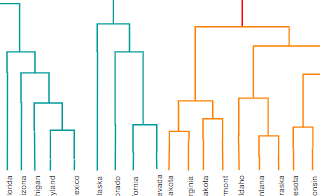 diagrams.diagram-templates.dendrogram