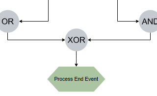 diagrams.diagram-templates.epc-diagram
