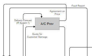 diagrams.diagram-templates.information-flow-diagram