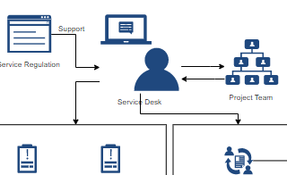 diagrams.diagram-templates.itil-diagram