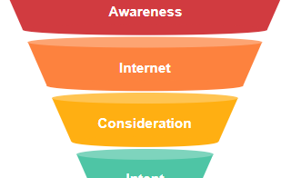 diagrams.diagram-templates.marketing-funnel