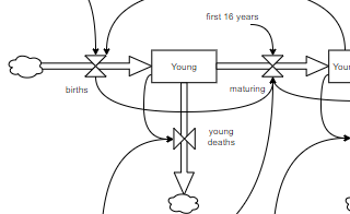 diagrams.diagram-templates.stock-and-flow-diagram