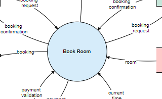 diagrams.diagram-templates.system-context-diagram