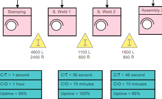 diagrams.diagram-templates.value-stream-mapping