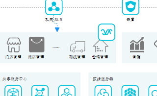 diagrams.diagram-templates.alibaba-cloud-architecture-diagram