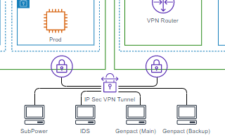 diagrams.diagram-templates.aws-architecture-diagram