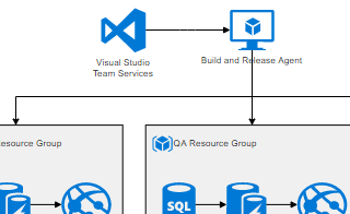 diagrams.diagram-templates.azure-architecture-diagram