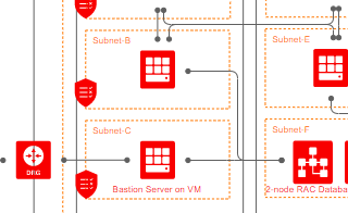 diagrams.diagram-templates.oracle-cloud-architecture-diagram