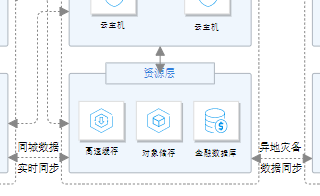 diagrams.diagram-templates.tencent-cloud-architecture-diagram