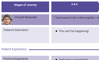 diagrams.diagram-templates.customer-journey-map