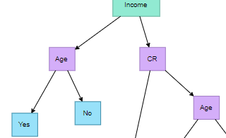 diagrams.diagram-templates.decision-tree