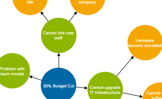 diagrams.diagram-templates.futures-wheel-maker