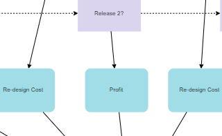 diagrams.diagram-templates.influence-diagram