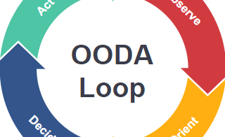 diagrams.diagram-templates.ooda-loop