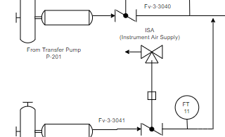 diagrams.diagram-templates.p-and-id