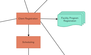 diagrams.diagram-templates.accounting-flowchart