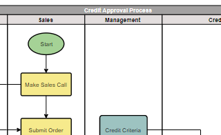 diagrams.diagram-templates.cross-functional-flowchart