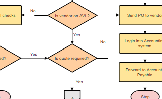 diagrams.diagram-templates.general-flowchart