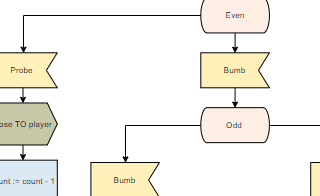 diagrams.diagram-templates.sdl-diagram