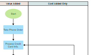 diagrams.diagram-templates.swimlane-diagram