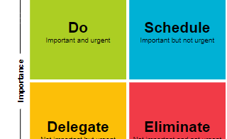 diagrams.diagram-templates.eisenhower-matrix