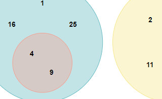 diagrams.diagram-templates.euler-diagram-tool