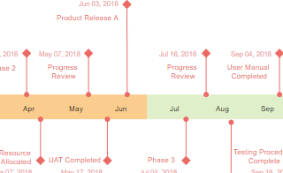 diagrams.diagram-templates.timeline-diagram