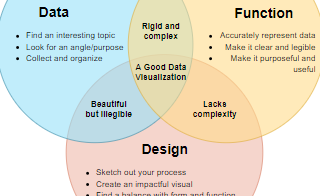 diagrams.diagram-templates.venn-diagram