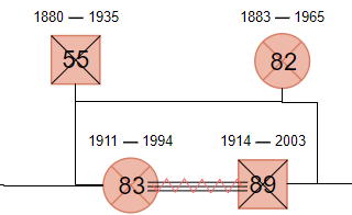 diagrams.diagram-templates.genogram