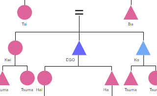 diagrams.diagram-templates.kinship-diagram
