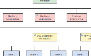 diagrams.diagram-templates.organization-chart