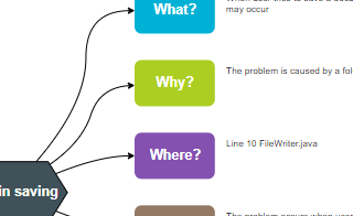 diagrams.diagram-templates.5w1h