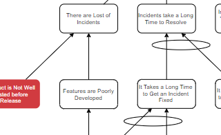 diagrams.diagram-templates.current-reality-tree