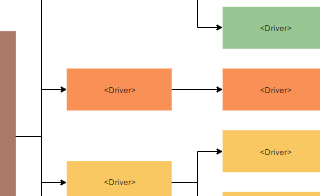 diagrams.diagram-templates.driver-diagram-maker