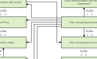 diagrams.diagram-templates.interrelationship-diagram