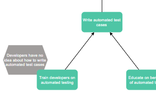 diagrams.diagram-templates.prerequisite-tree