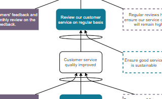 diagrams.diagram-templates.transition-tree
